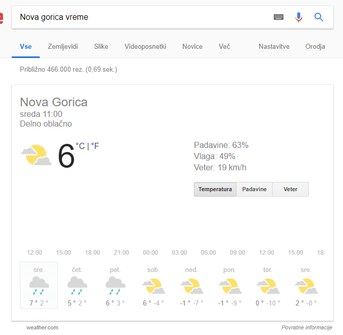 Vreme v Novi Gorici